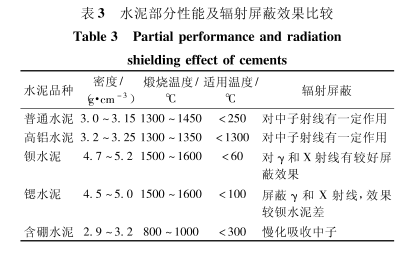 青海硫酸钡的铅当量防护